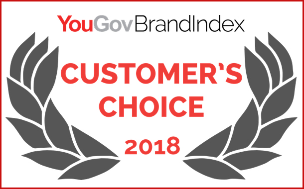 Google has the strongest brand advocacy in India: YouGov BrandIndex 2018
