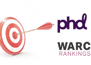 PHD reinforces ‘challenger at scale’ status with more globally awarded offices in WARC Media 100