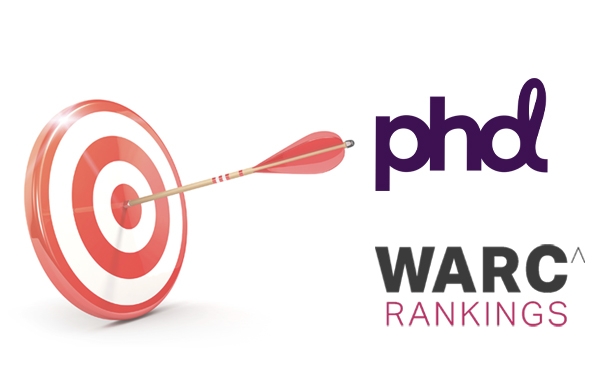 PHD reinforces ‘challenger at scale’ status with more globally awarded offices in WARC Media 100