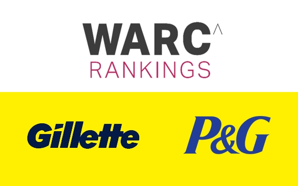 WARC Media 100: India at No.7 in countries for media excellence; Mindshare Mumbai features in top 10 agencies for media excellence