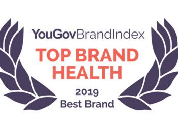 Google tops the list of most positively perceived brands in India :YouGov