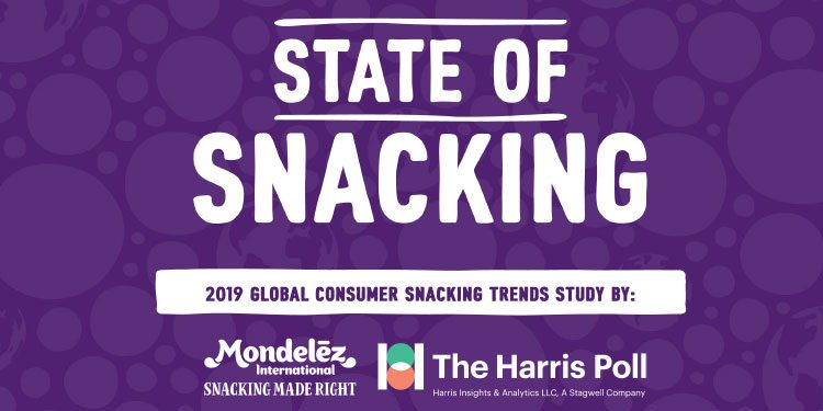 Snacks are increasingly being swapped for meals in India: Mondelēz International State of Snacking™ Report