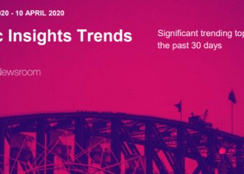 Taboola’s Topic Insights Readership Trends finds surge in daily readers for topics related to Arts, Entertainment, Careers, and Government