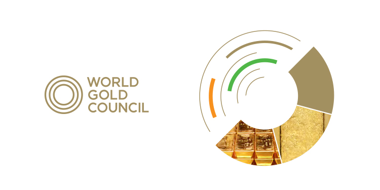 Survey highlights that 29% of retail investors in India have never bought gold but are open to buying it in future