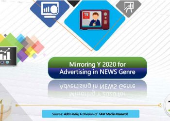 In 2020, 23% growth observed in News genre compared to 2016 and 5% growth compared to 2019