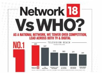 Network18 underlines leadership with data across news genres