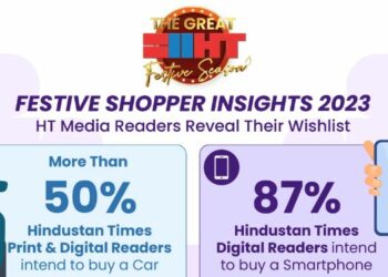 More than 50% of Hindustan Times Readers Looking to Buy a Car this Festive Season, says latest report