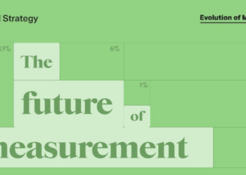 Marketers miss out on measuring the full impact of marketing investments: WARC