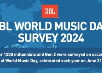 83% desire AI to explore global music across cultures and languages, highlighting market opportunities: JBL’s survey on World Music Day